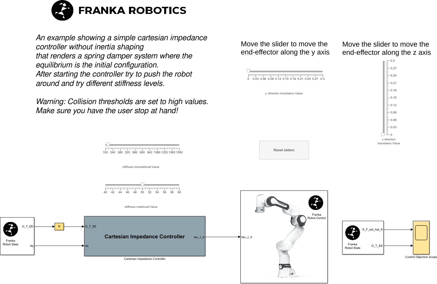 ../../../_images/cartesian_impedance_control_overview.png