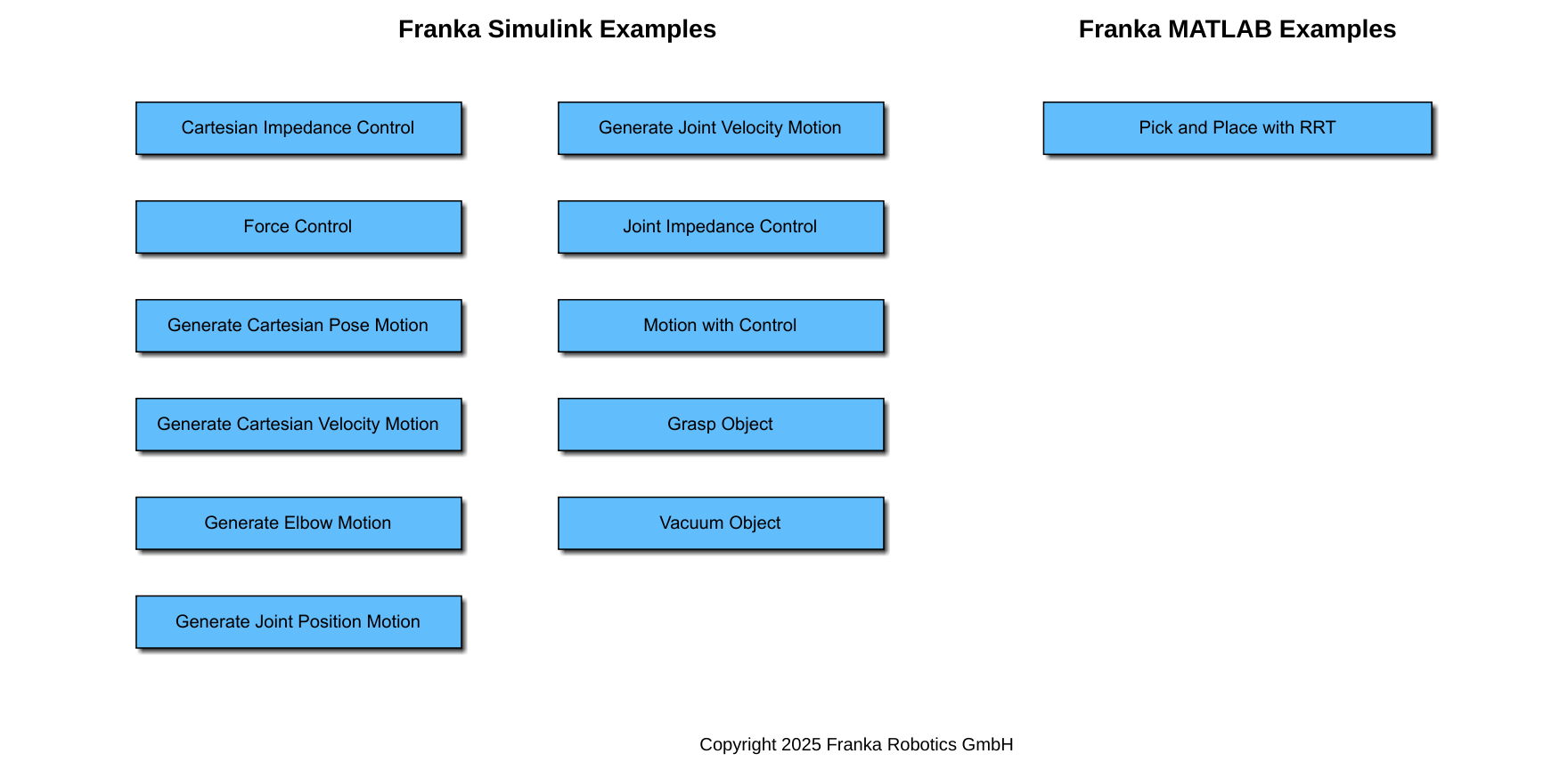 ../../../_images/franka_matlab_toolbox_examples.png